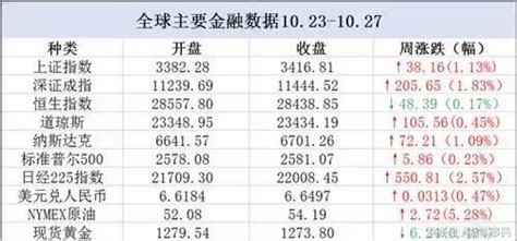 全球金融熱點周報：全球債務226萬億美元，日本或征「出境稅」 每日頭條