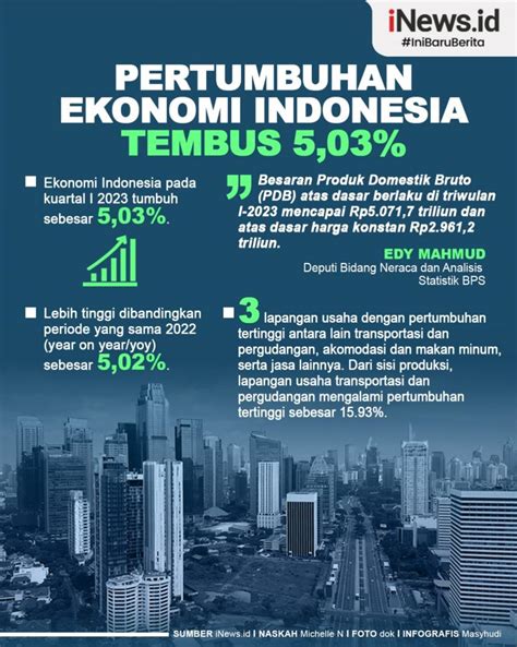 Infografis Pertumbuhan Ekonomi Indonesia Tembus 503 Persen