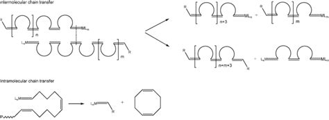 Ring Opening Metathesis Polymerization | IntechOpen