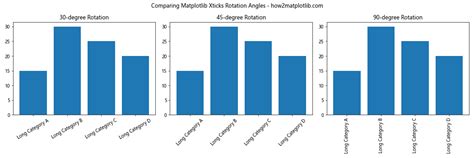 How To Master Matplotlib Xticks Rotation A Comprehensive Guide