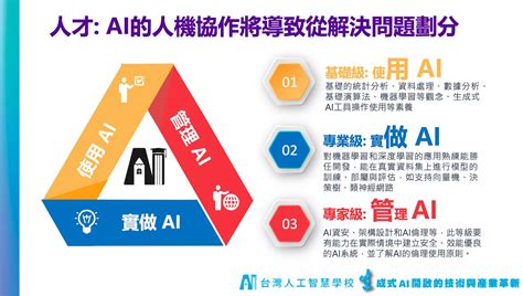 Ai人才能力檢定2024年上路，半導體、資通、醫療、金融、政府、製造、資安七產業先行 未來城市＠天下 進步城市的新想像