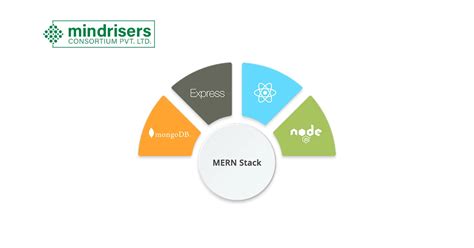 Mern Stack Development Training In Nepal Mern Stack Course Mind Risers