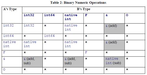 C Int Byte Conversion Stack Overflow