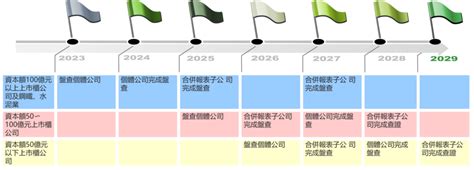 碳盤查 有眉角！帶你了解台灣企業碳排放資料