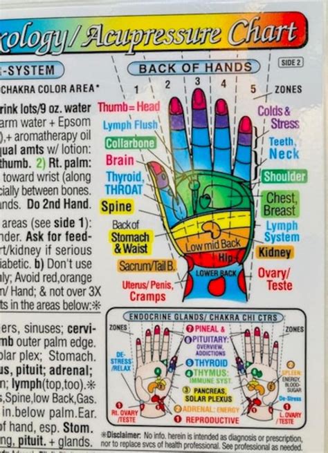 Hand Reflexology Rainbow® Acupressure Massage Chart Inner Light