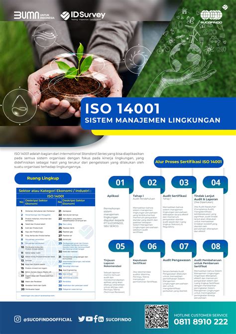 Iso 14001 Sistem Manajemen Lingkungan Sucofindo