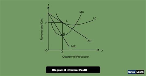 Price And Output Determination Under Monopoly Short Long