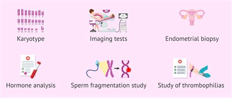 Tests To Diagnose The Causes Of Recurrent Miscarriages