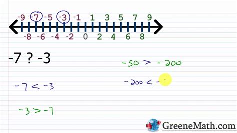 Inequalities The Number Line And Interval Notation Youtube