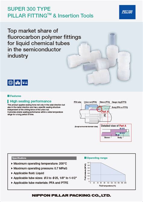 NIPPON PILLAR SINGAPORE PTE LTDSEMICONDUCTOR PRODUCTS