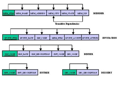 Dependency Class Diagram