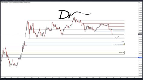 DrWod evox on Twitter ETH BTC Günaydın Parite destek üzerinde