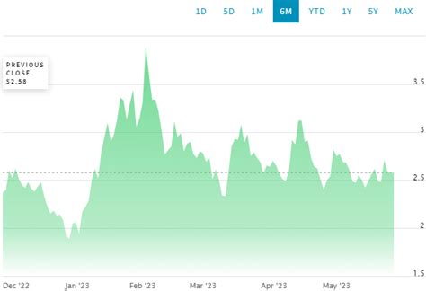 Top 5 Bitcoin Mining Company Stocks In 2023 Meta Luban