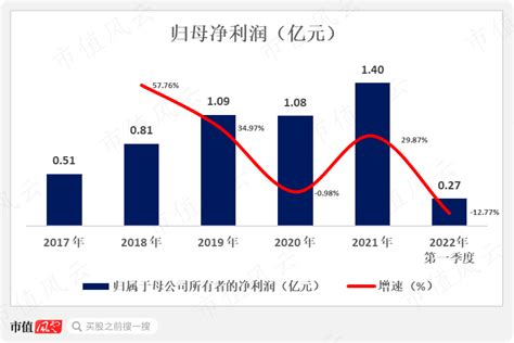 建筑遮阳行业“优等生”玉马遮阳：国内市场太卷，头部企业集体出海公司占比收入