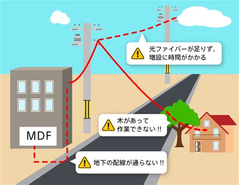 Nuro 光の工事の2回目の内容を解説｜開通までに時間がかかる理由とは？ Nuro 光 インターネット・光回線