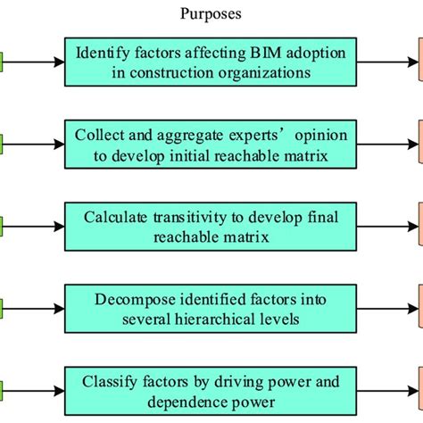 Formal Institutional Factors And Their Explanations Download