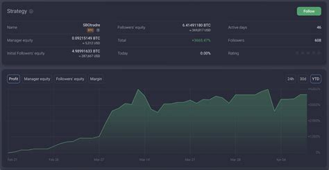 Top Reasons To Give Covesting Copy Trading A Try In