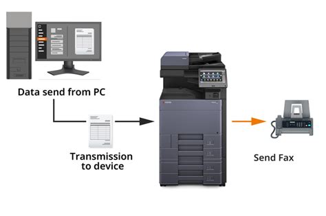 Fax Taskalfa 7004i6004i5004i Monochrome Mfps Kyocera Document