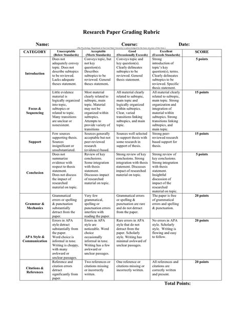 Rubric For Grading A Research Paper