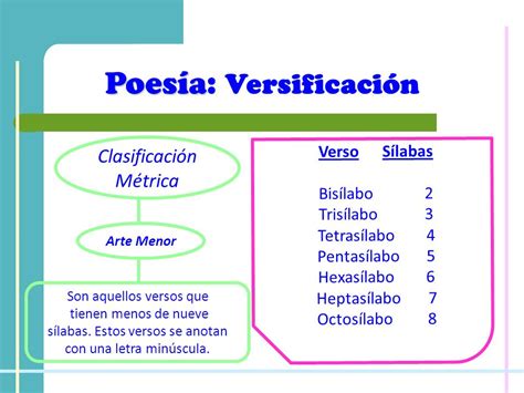 Métrica en el Poema 20 El arte de la versificación que cautiva