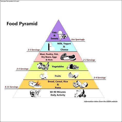 Food Pyramid Template Printable