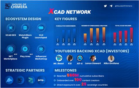 Arno Lacompte Xcad On Twitter Rt Houseofchimera Factsheet