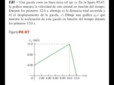 Calcular Distancia Desplazamiento y Aceleración a partir de la Gráfica