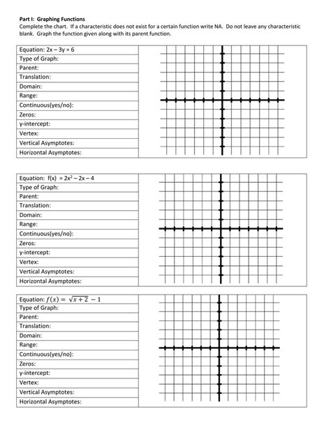 Parent Function Worksheet Answers