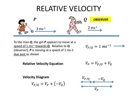 Relative Velocity Introduction