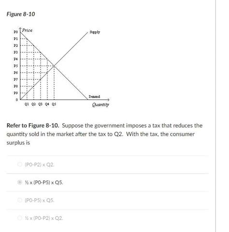 Answered Refer To Figure 8 10 Suppose The Bartleby