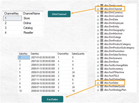 Nomes Alternativos Em Colunas E Tabelas AS No SQL Server Explore O