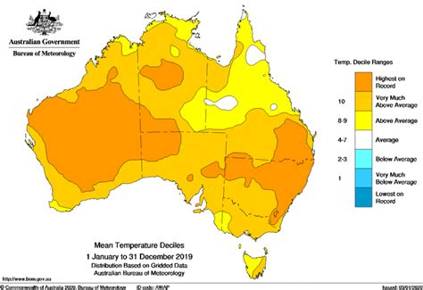 Annual Climate Statement 2019