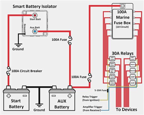 Marine Dual Battery System Wiring Diagram