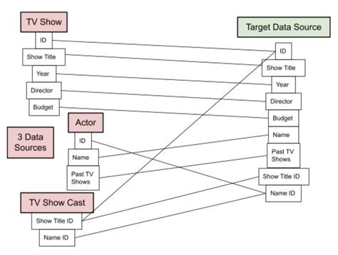 Data Mapping What Is It Plus The Best Techniques And Tools