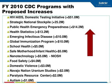 Ppt Centers For Disease Control And Prevention Cdc Roles And