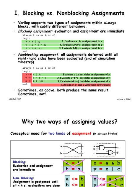 Verilog Blocking And Nonblocking Assignments Are Explained Electrical Engineering Electronic