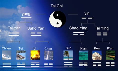 I Ching