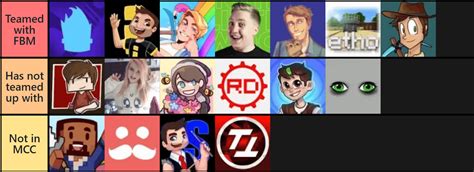 How Many Life Series Members Fbm Has Teamed With Rminecraftchampionship