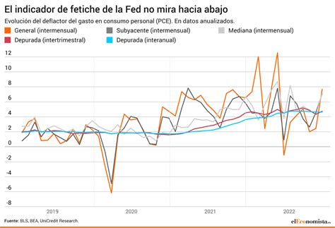 La caída de la vivienda en EEUU generará un espejismo en la inflación