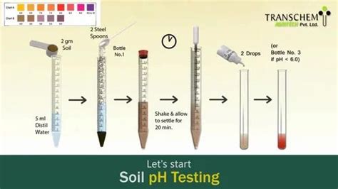 Soil Testing Kit 9 Parameters At Rs 8500set Soil Testing Kits In