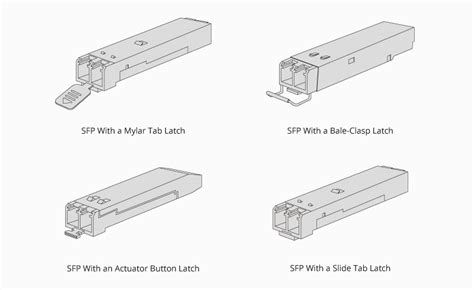 Unveil The Secrets Of SFP Module Installation And Removal