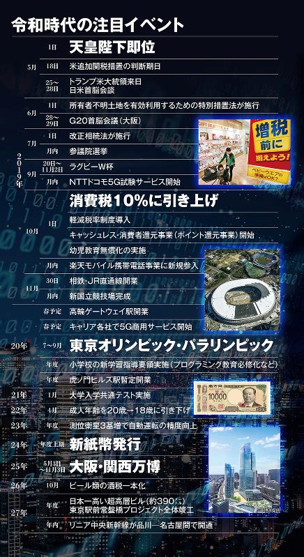 令和の日本経済大予測：特需に乗り「平成超え」へ 米関税と消費増税が“峠”＝岡田英／白鳥達哉 週刊エコノミスト Online