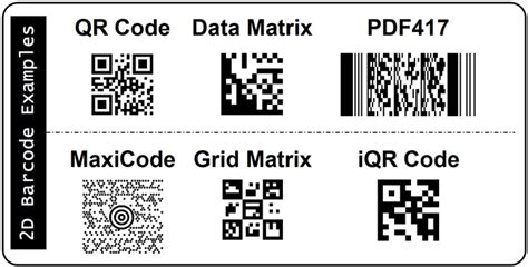 1D vs 2D barcode: What are differences between them?