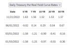 I Bonds vs. TIPS: Right now, it’s clearly ‘advantage TIPS’ | Treasury ...