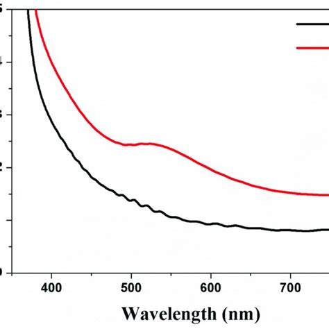 Electrochemical Impedance Spectra Of Dsscs Based On Freestanding Tntas Download Scientific