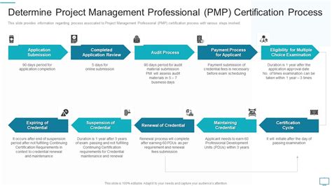 Project Management Process Pmp