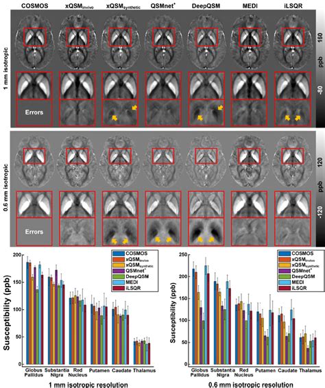 Comparison Of Different QSM Methods On Ten In Vivo Local Field Maps