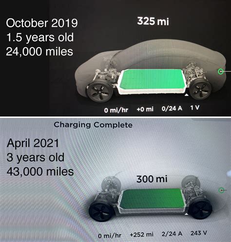 Tesla Full Charge Km Atelier Yuwa Ciao Jp