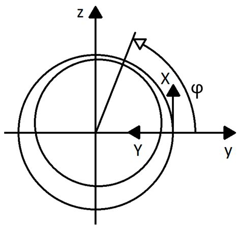 Applied Sciences Free Full Text Optimization Of Control Parameters