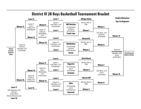 2b Boys Basketball Napavine Beats Adna District Bracket Shaping Up The Daily Chronicle